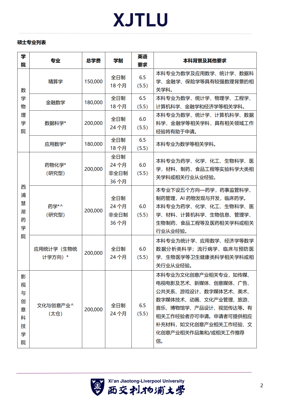 西交利物浦大学 2026 年硕士研究生招生简章